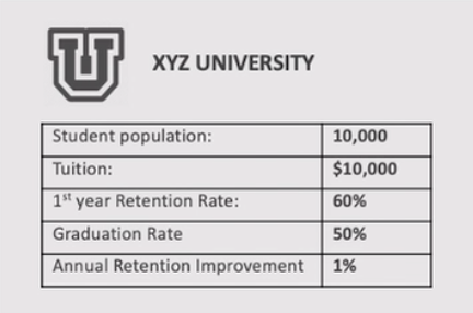 XYZ University stats