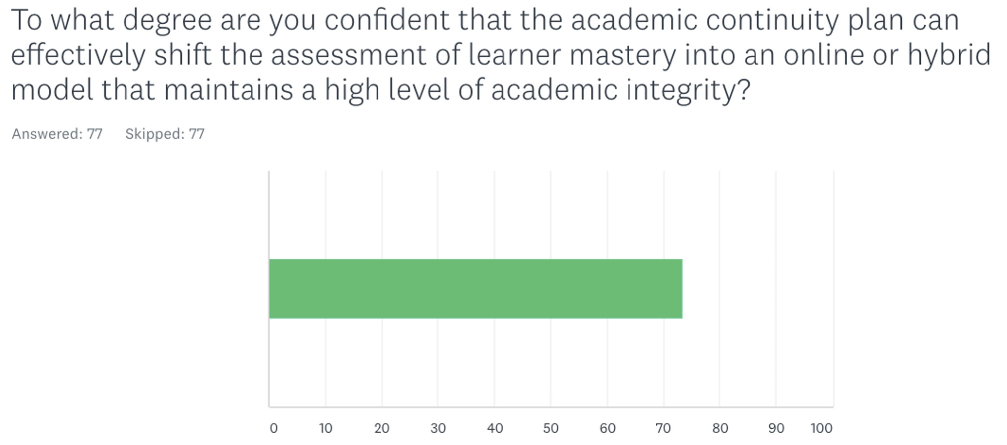 Assessment Continuity Survey Results